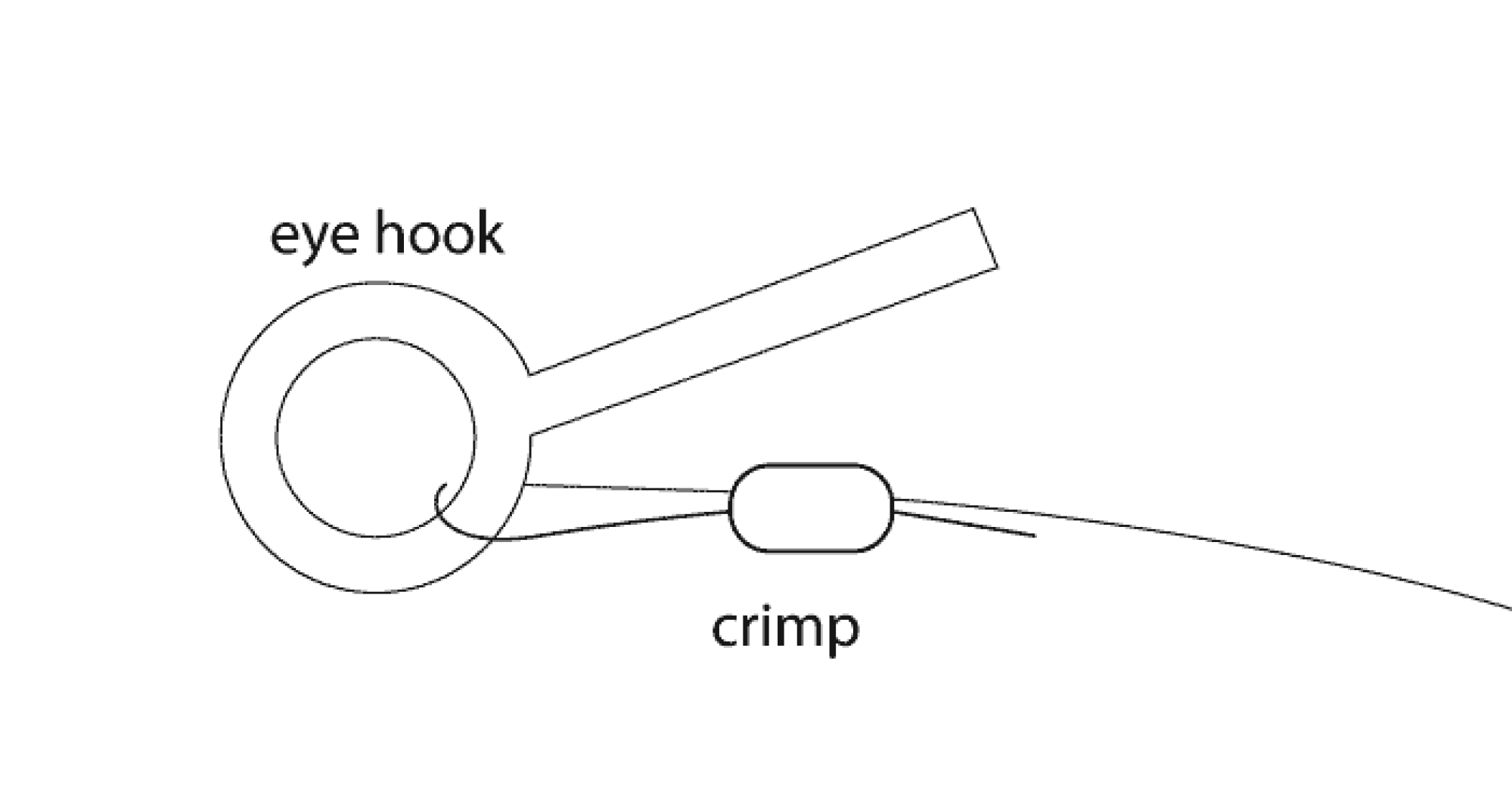 How to thread wire through the crimp and eye hook