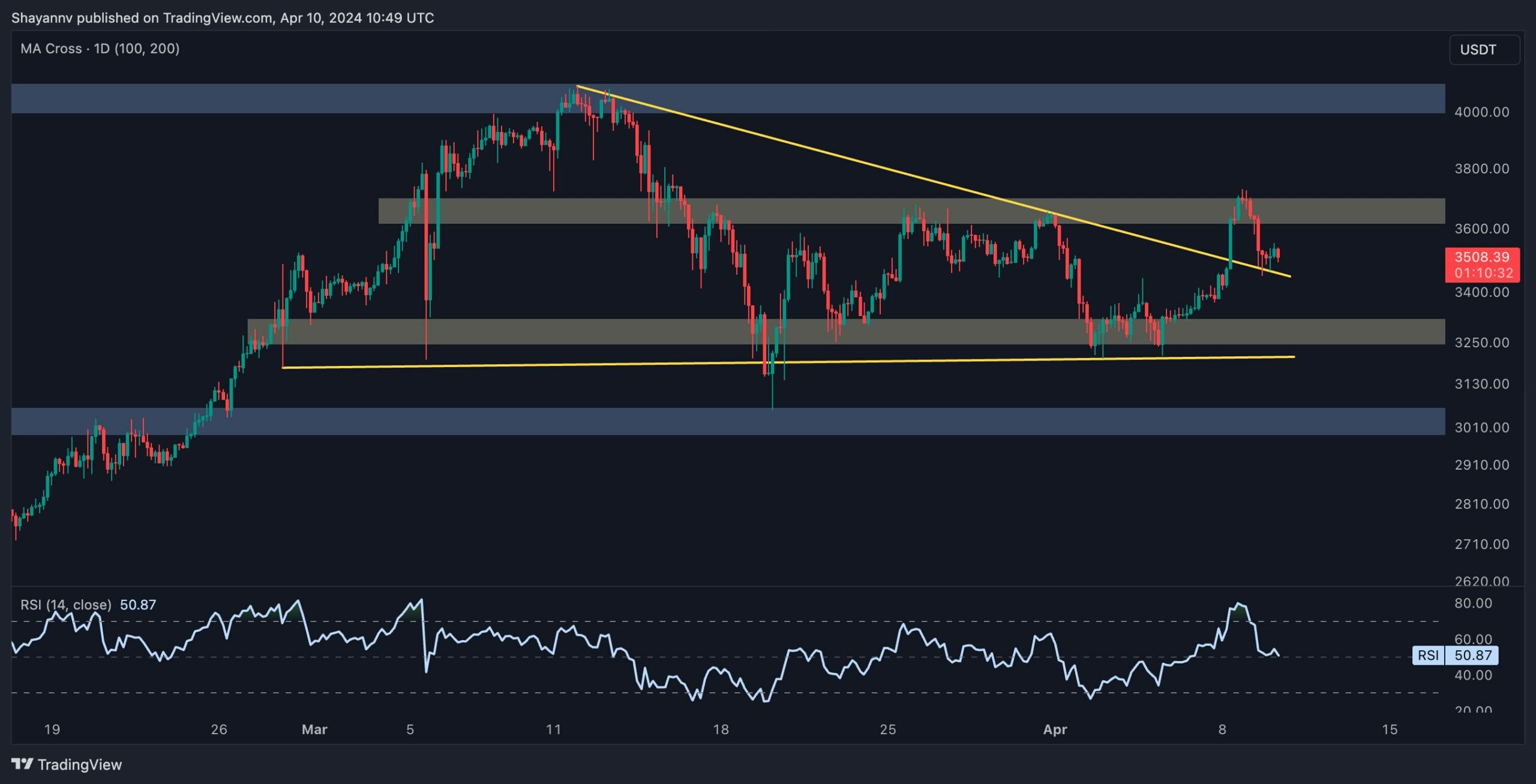 eth_price_analysis_chart-1004242