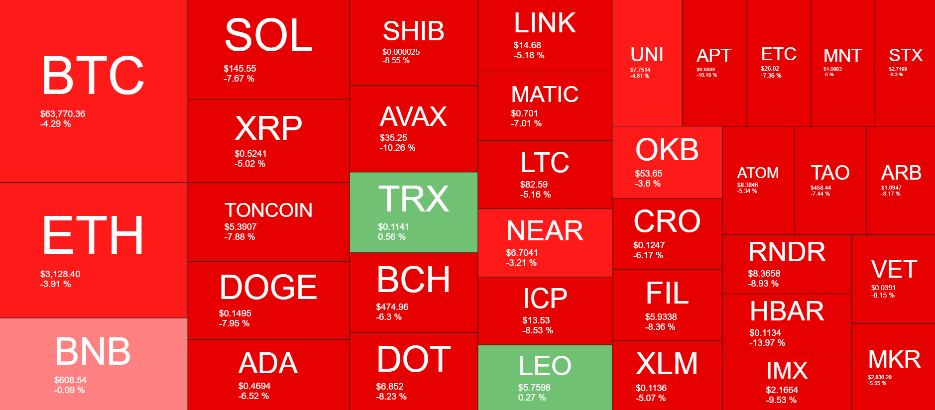 Cryptocurrency Market Overview. Source: QuantifyCrypto