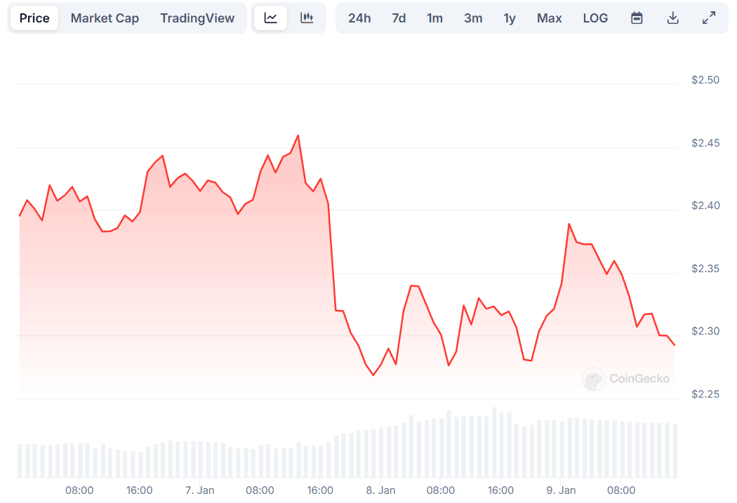 XRP Price