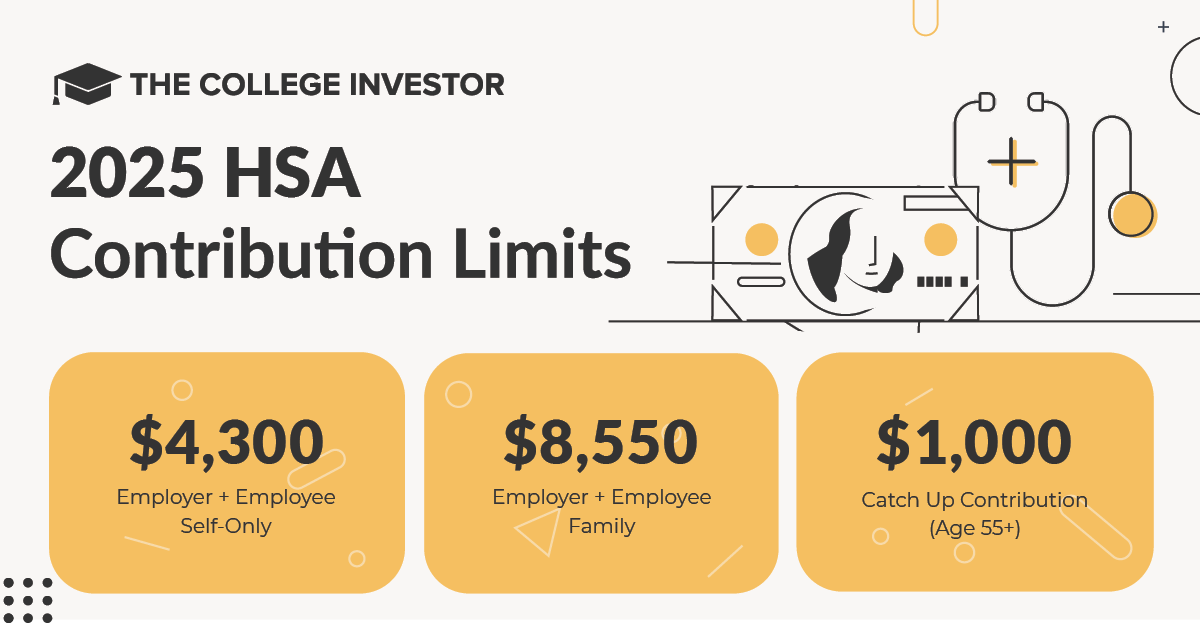 2025 HSA Contribution Limits | Source: The College Investor