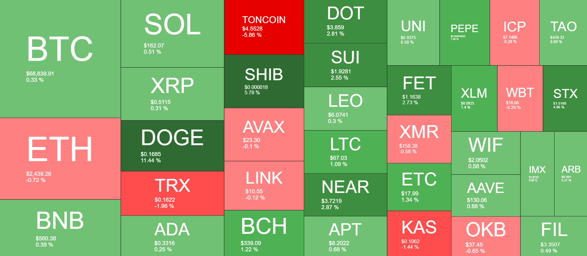 Cryptocurrency Market Overview. Source: QuantifyCrypto