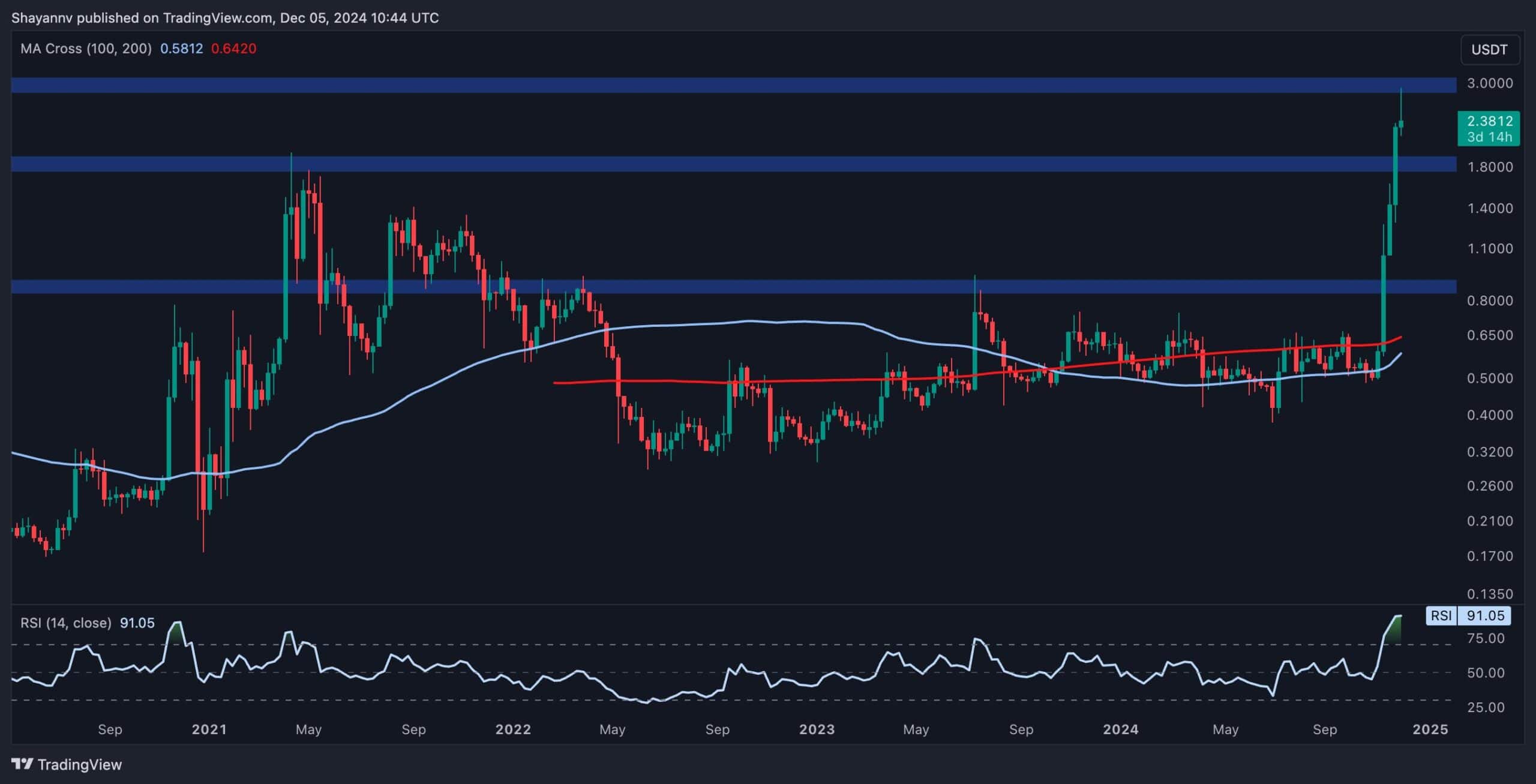 xrp_price_chart_0512241