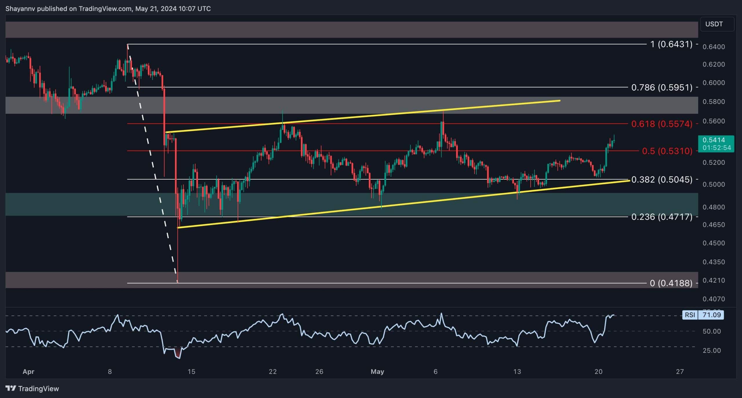 xrp_price_chart_2205242