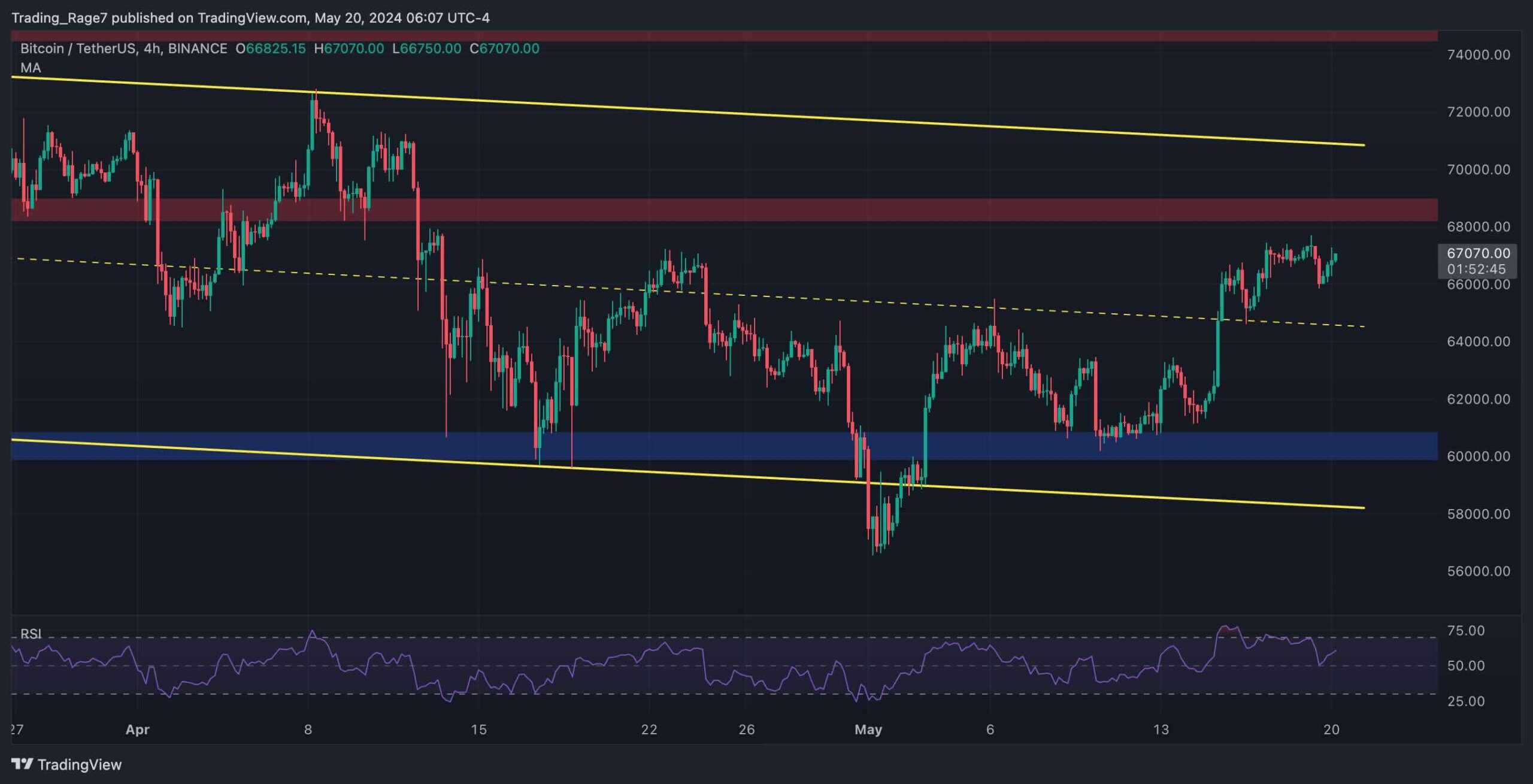 btc_price_chart_2005242