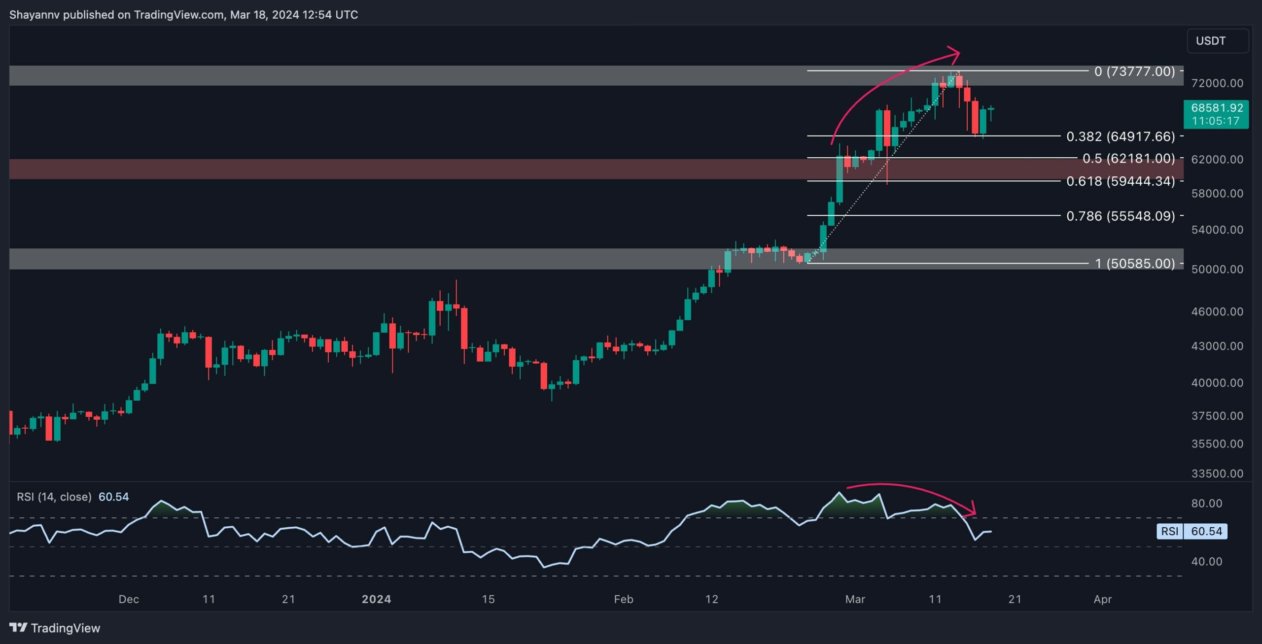 btc_price_chart_1803241