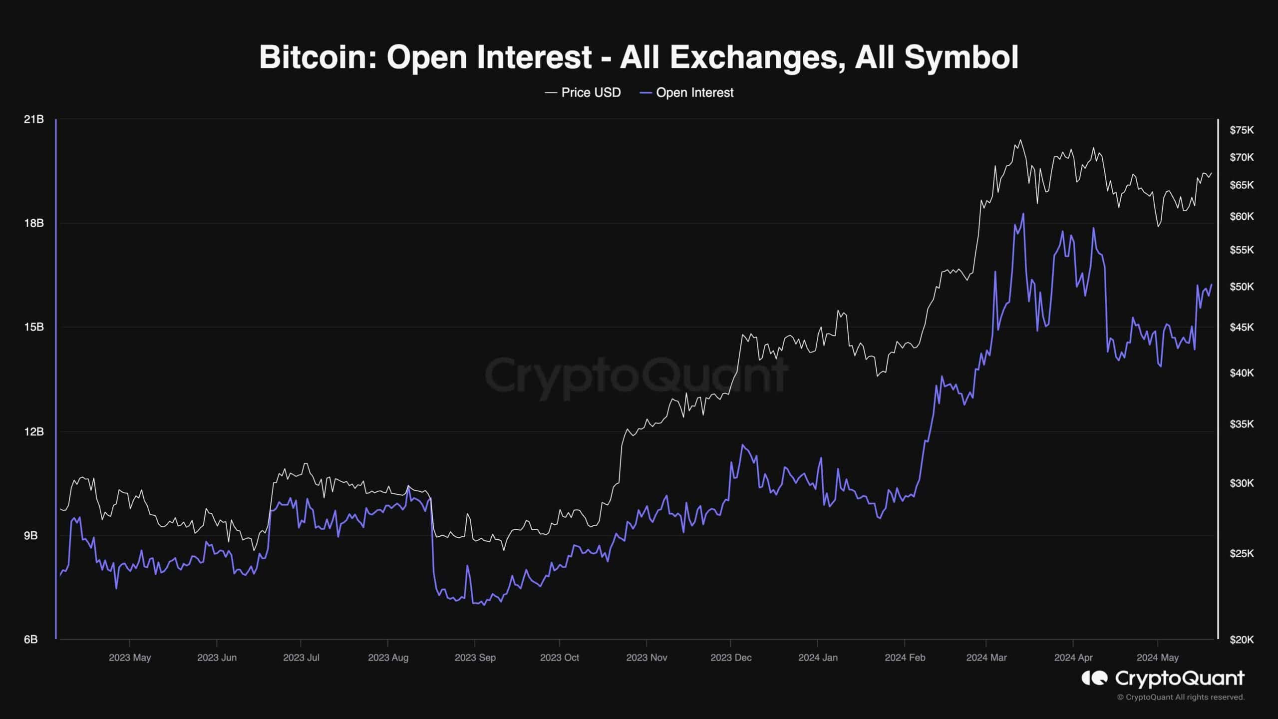 btc_open_interest_chart_2005241