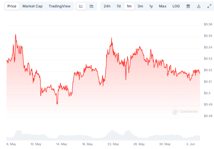 XRP Price