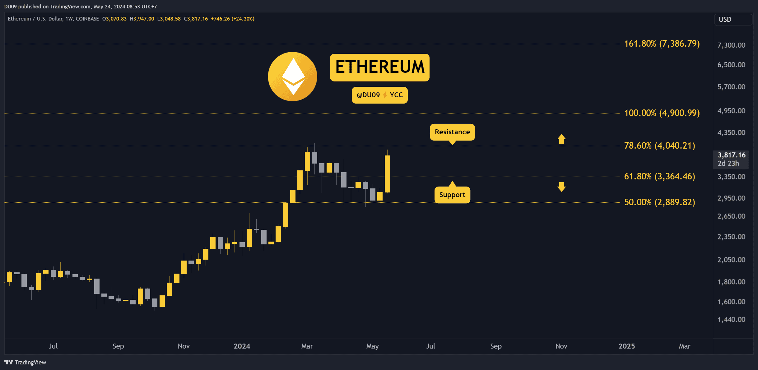 ETHUSD_2024-05-24_08-53-03