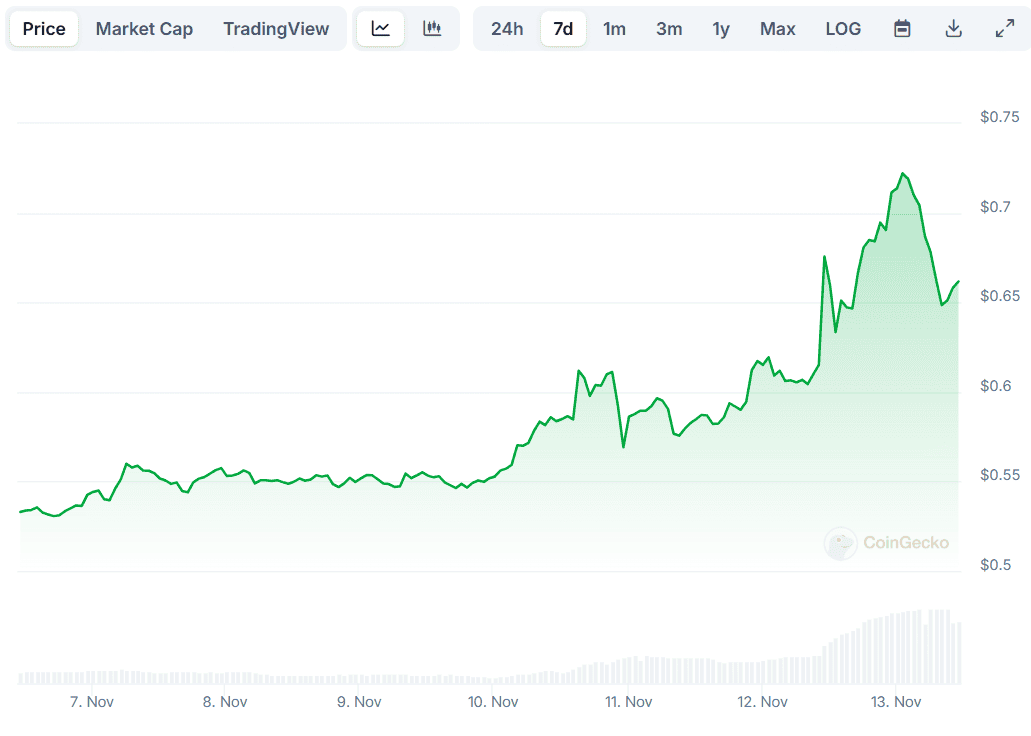 XRP Price