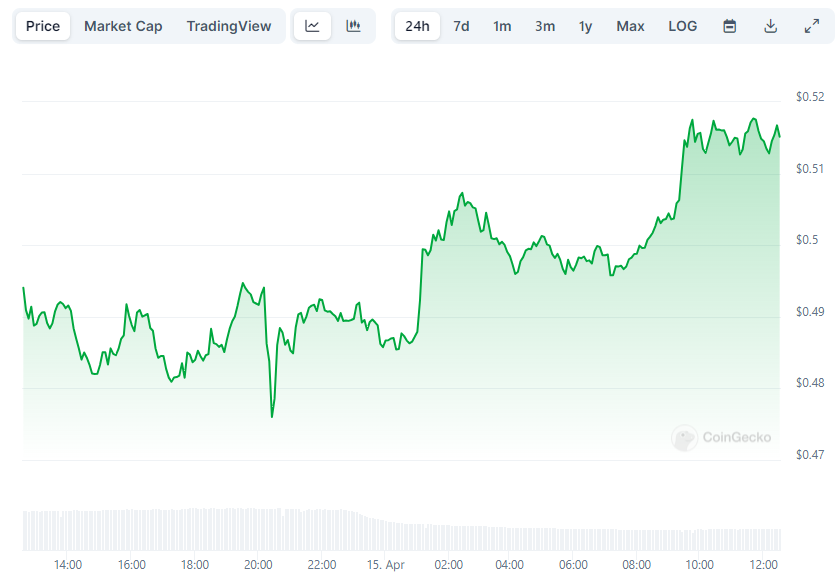 XRP Price