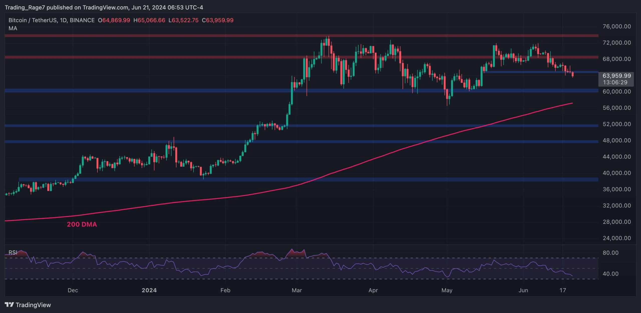 btc_price_analysis_chart_2106241