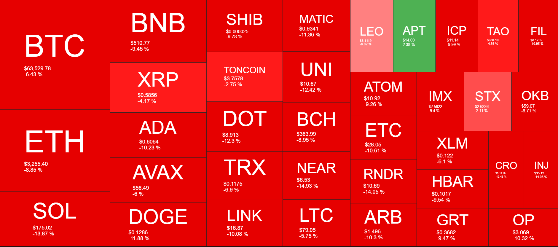 Cryptocurrency Market Overview. Source: Quantify Crypto