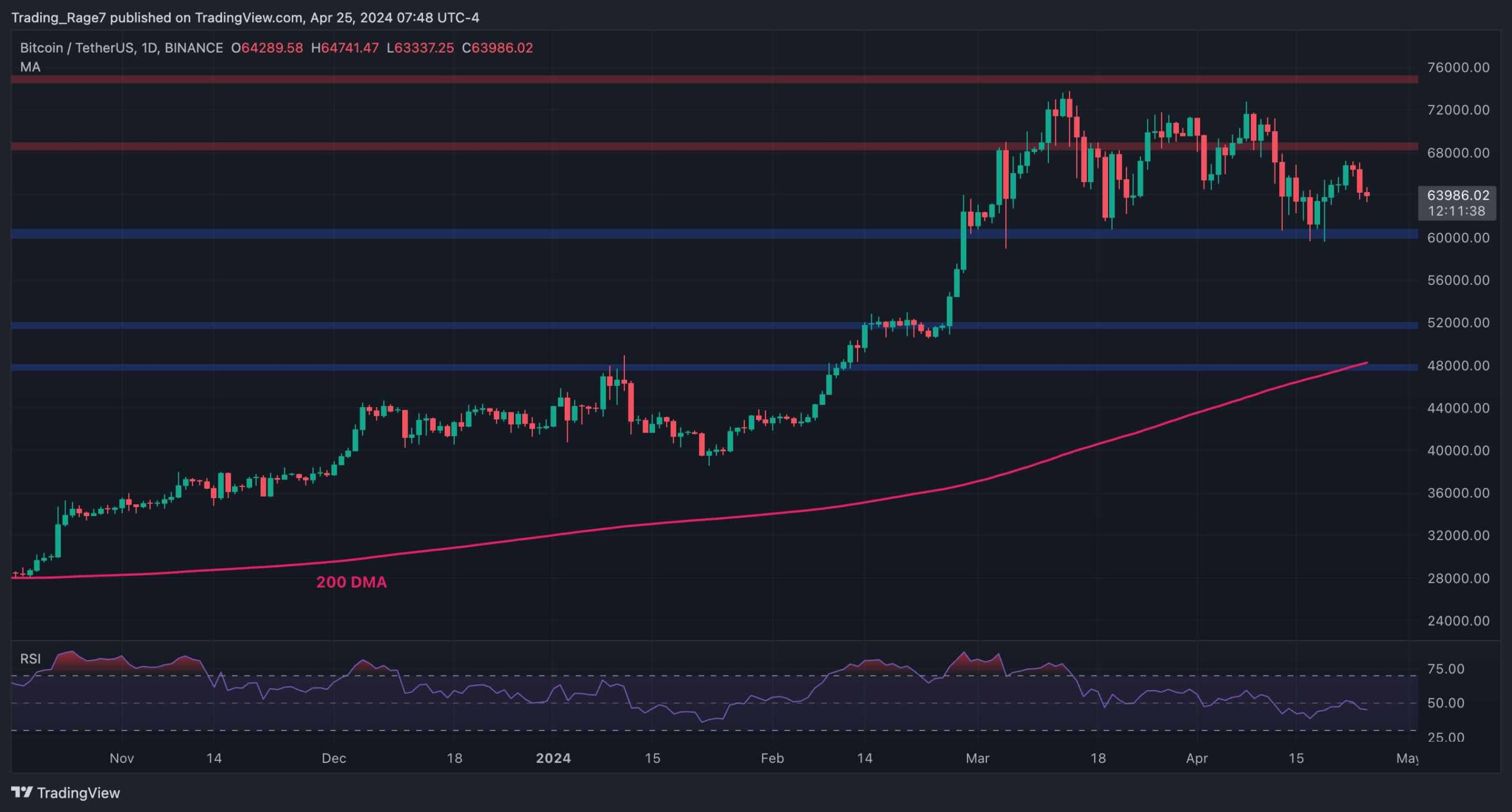 btc_price_analysis_chart_2504241