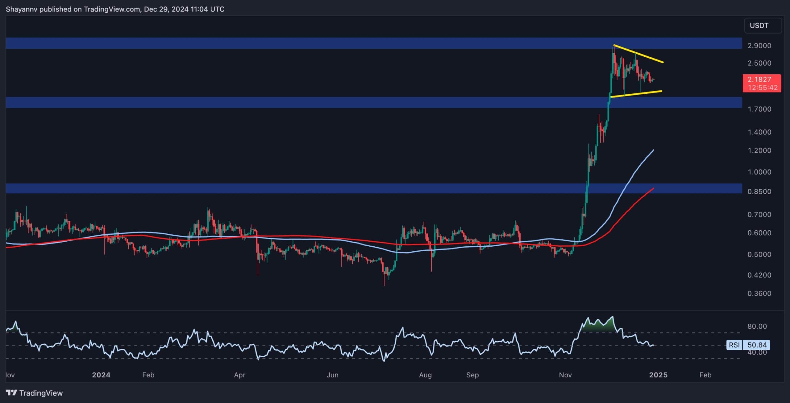 xrp_price_chart_2912241