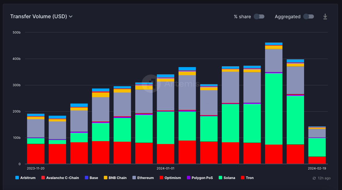 stablecoin-trading-volumes.png