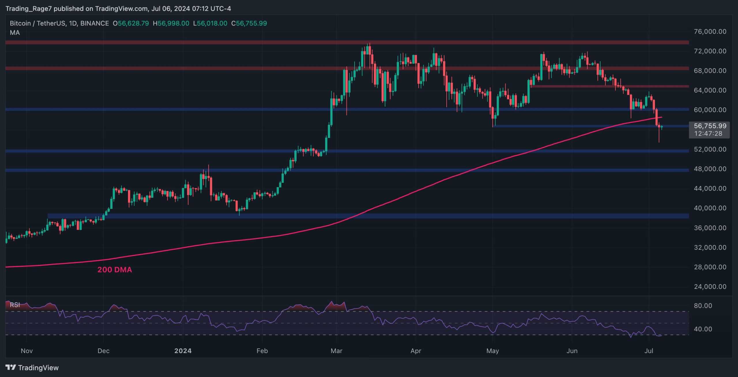 btc_price_chart_0707241