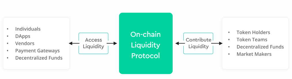 kyber network