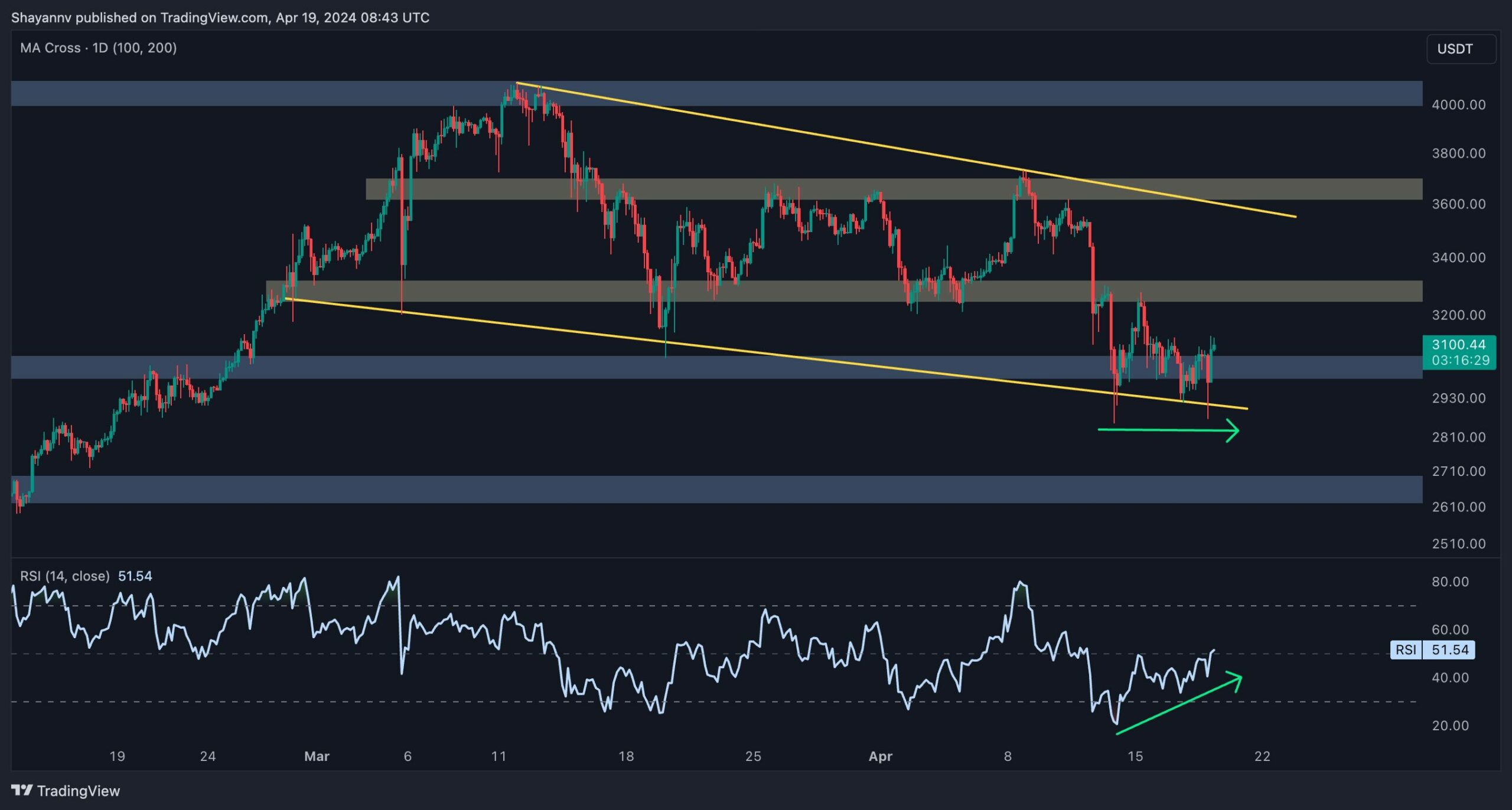 eth_price_chart_2004241