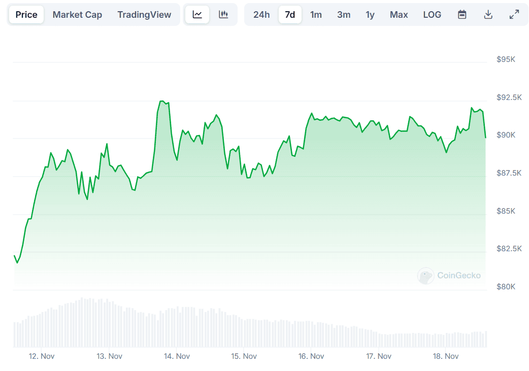 BTC Price