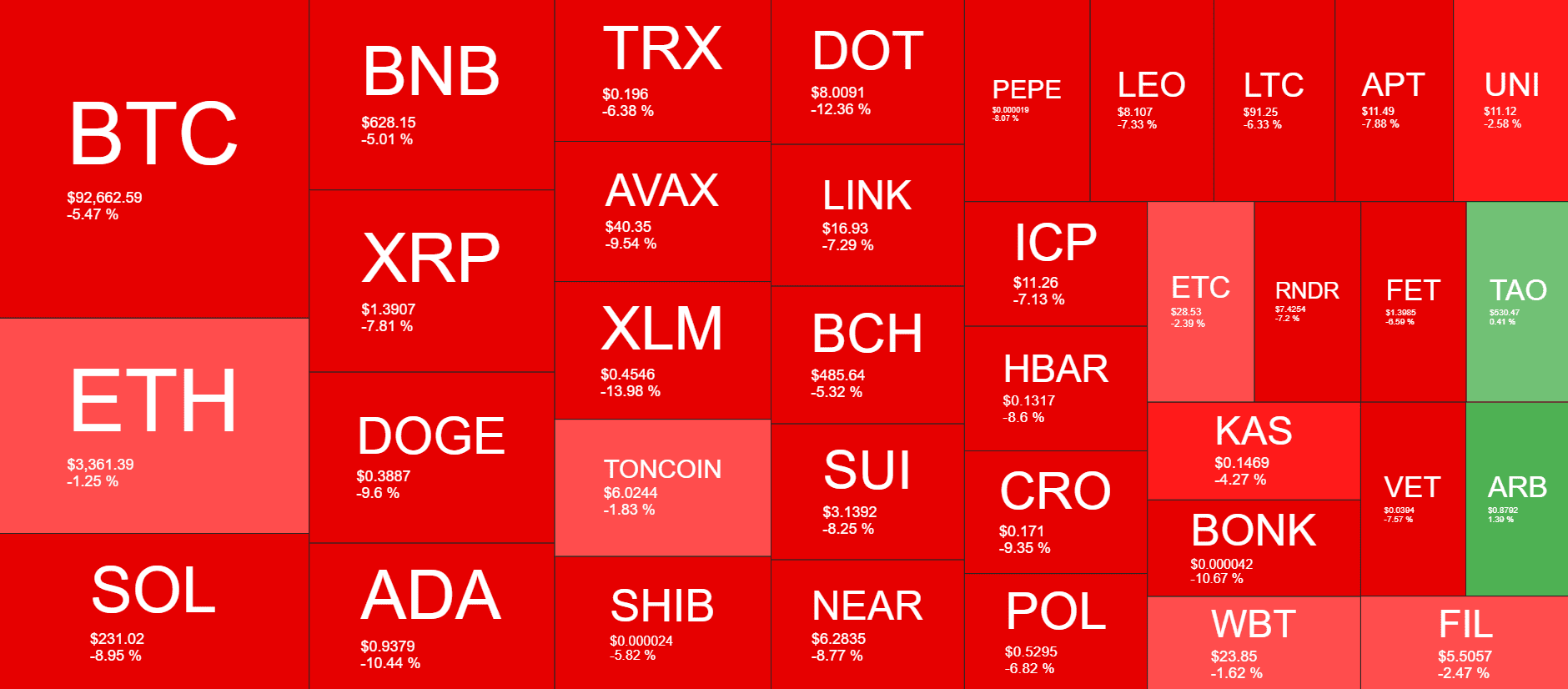 Cryptocurrency Market Overview. Source: QuantifyCrypto