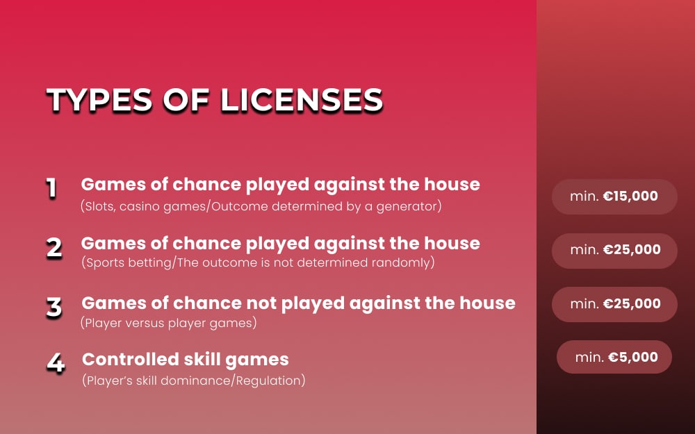 types of licenses