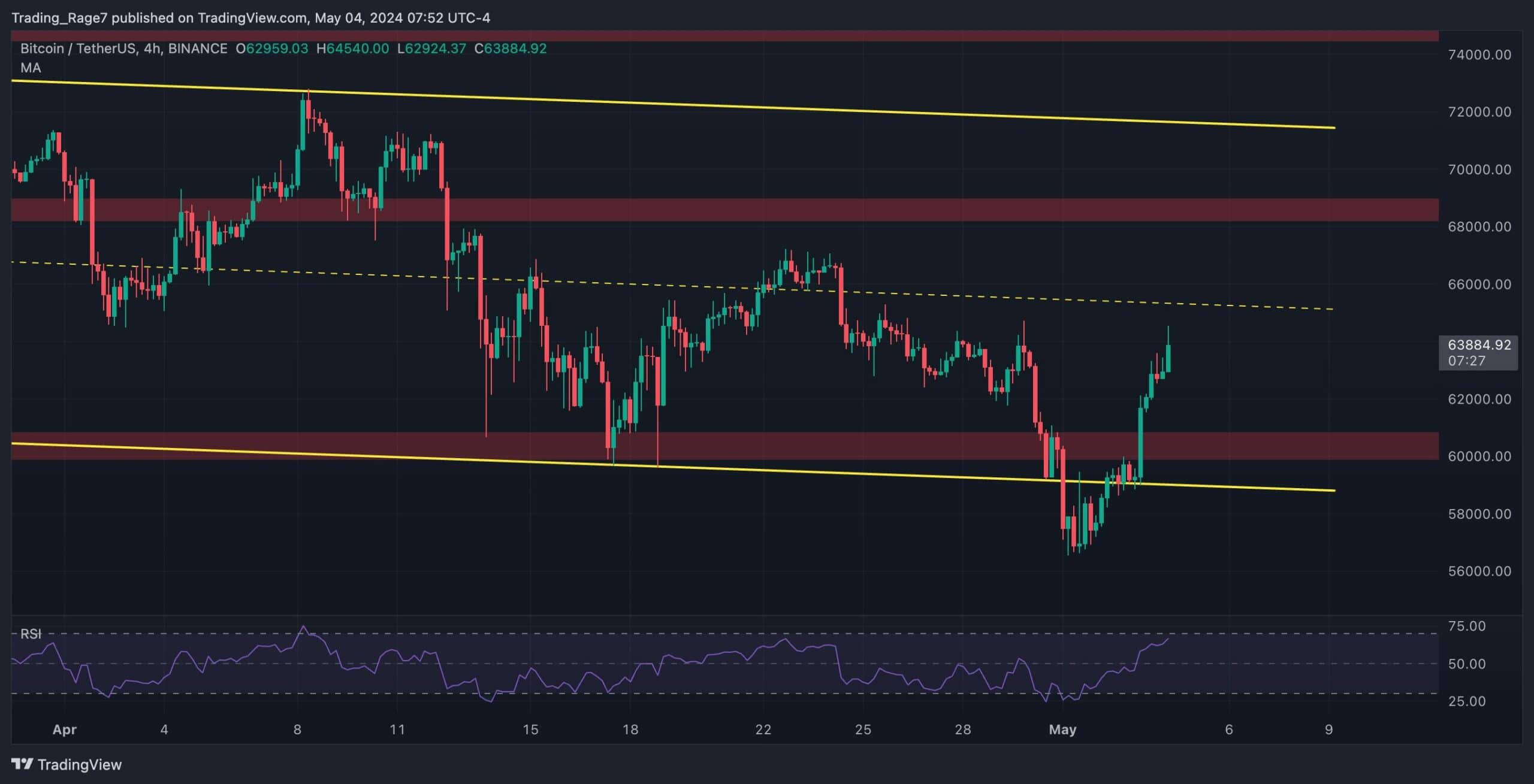 btc_price_chart_0405242