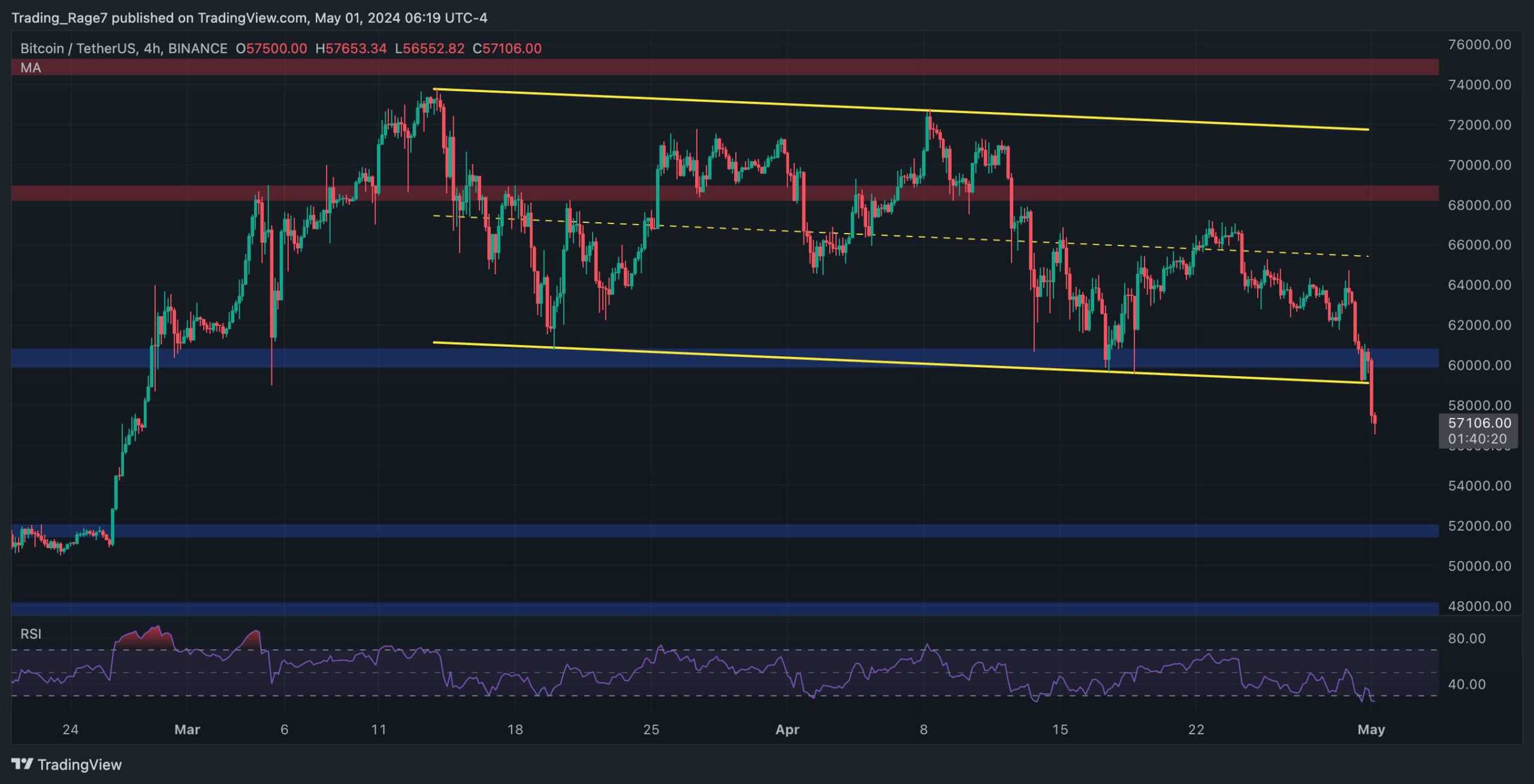 btc_price_chart_0105242