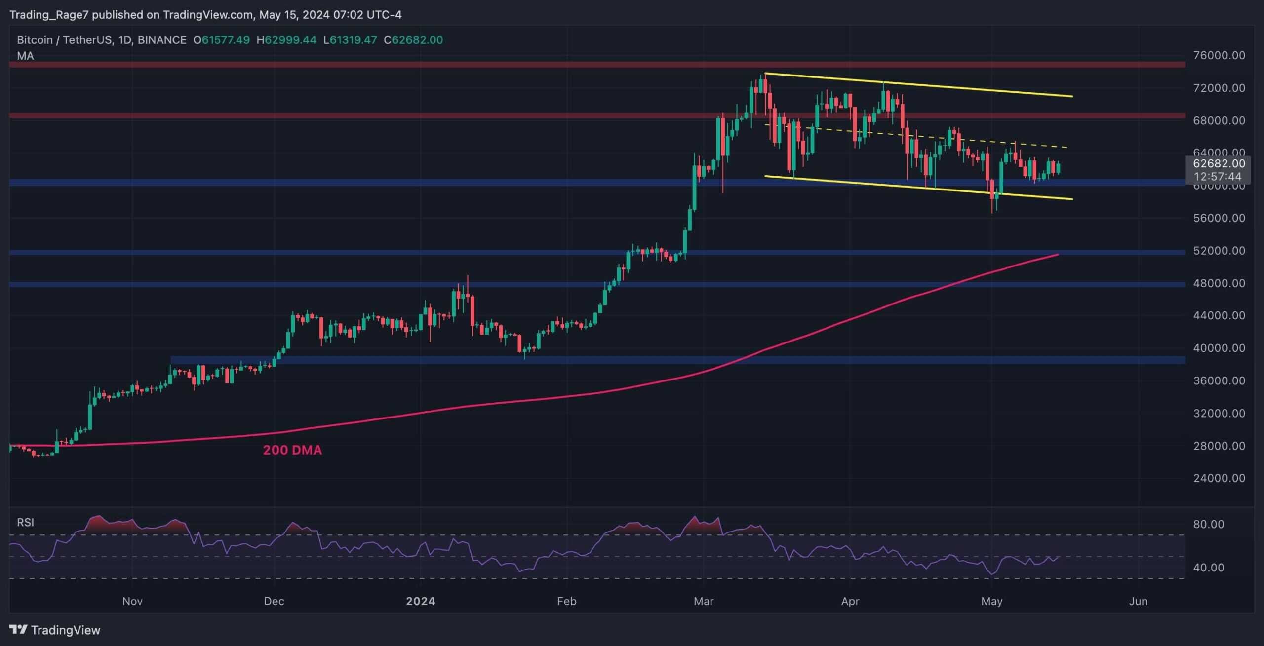 btc_price_chart_1505241