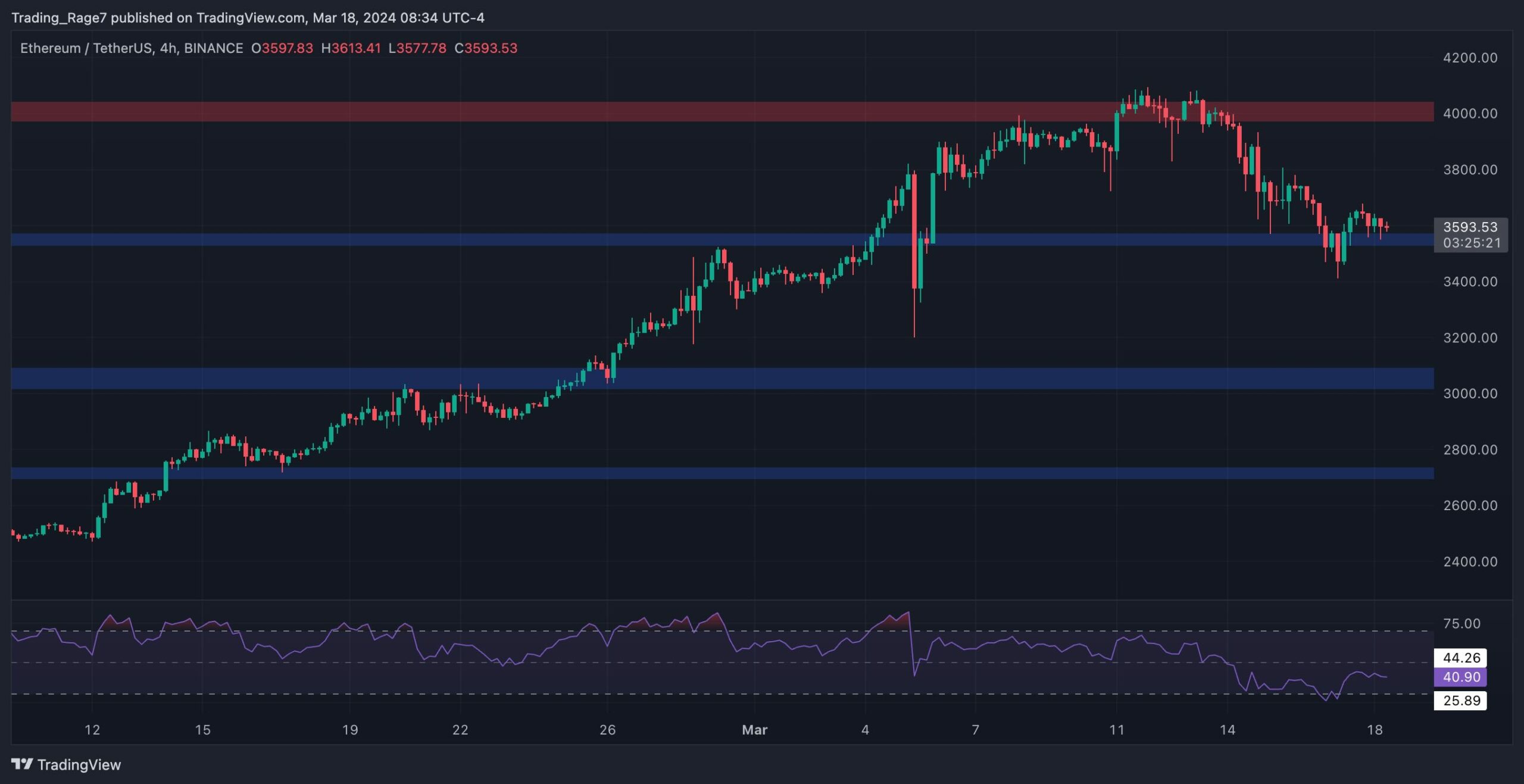 eth_price_chart_1803242