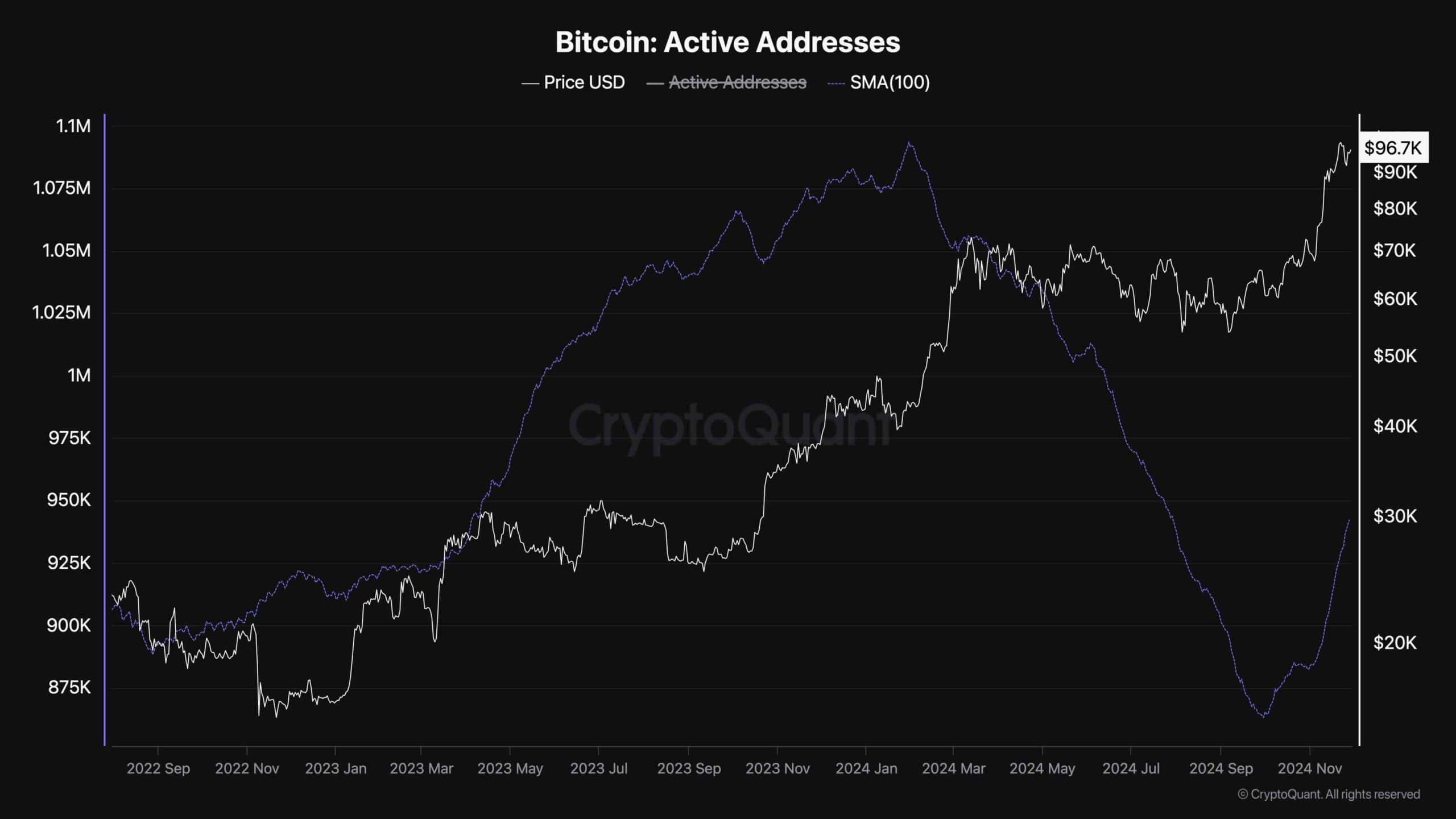 btc_active_addresses_chart_0112241