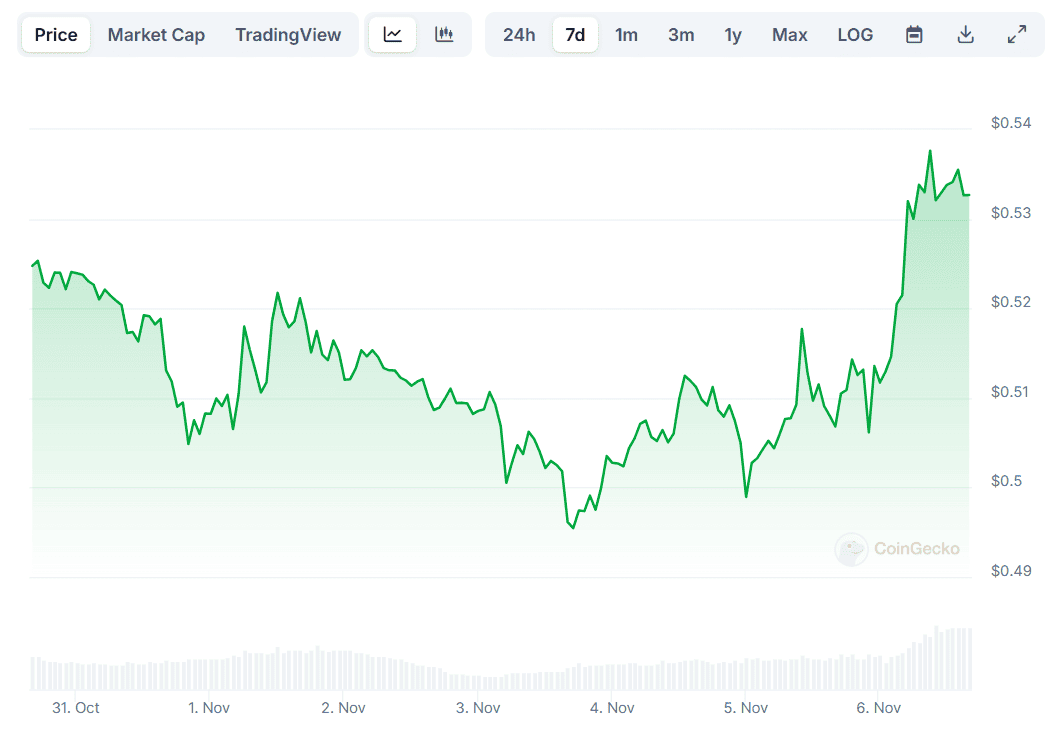 XRP Price