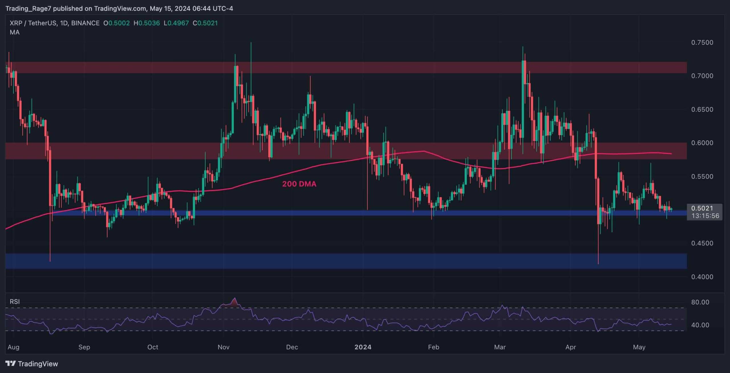 xrp_price_chart_1505241