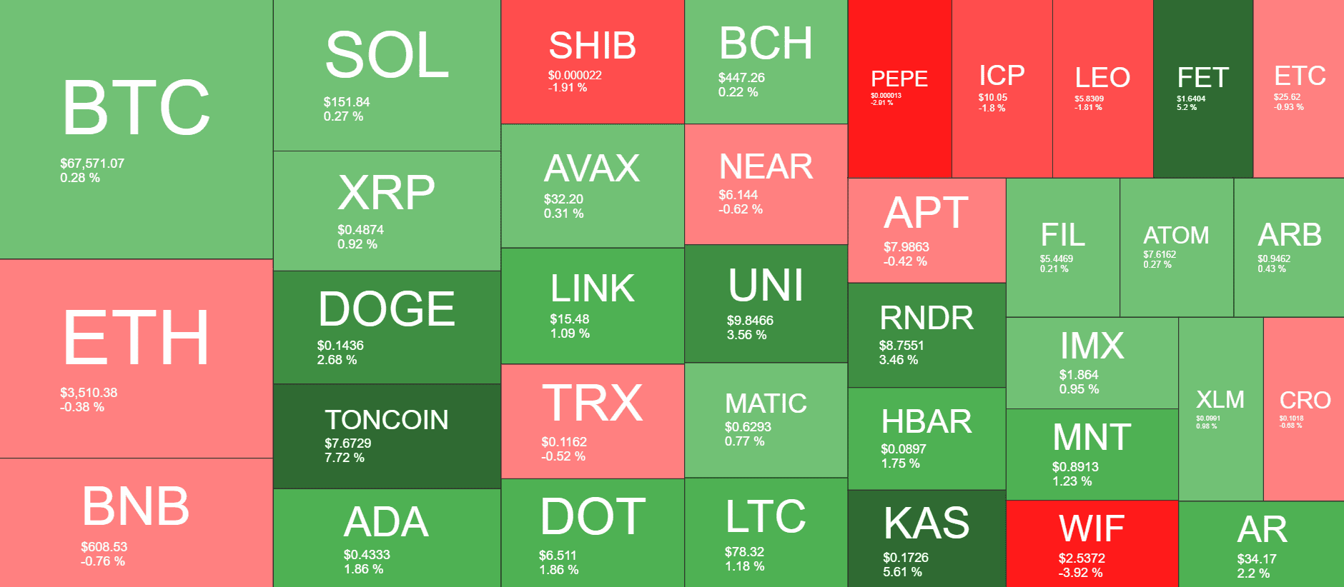 Cryptocurrency Market Overview. Source: QuantifyCrypto