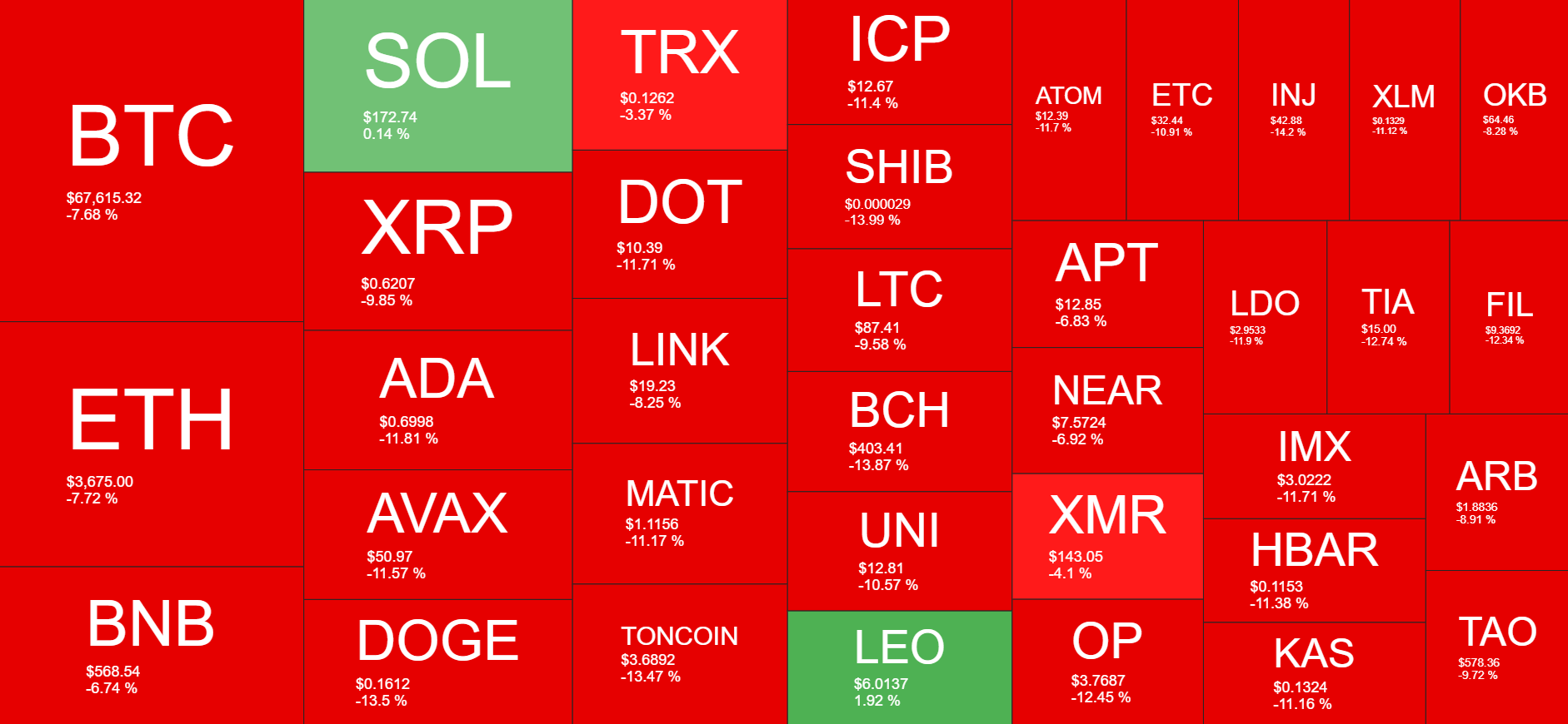 Cryptocurrency Market Overview. Source: Quantify Crypto