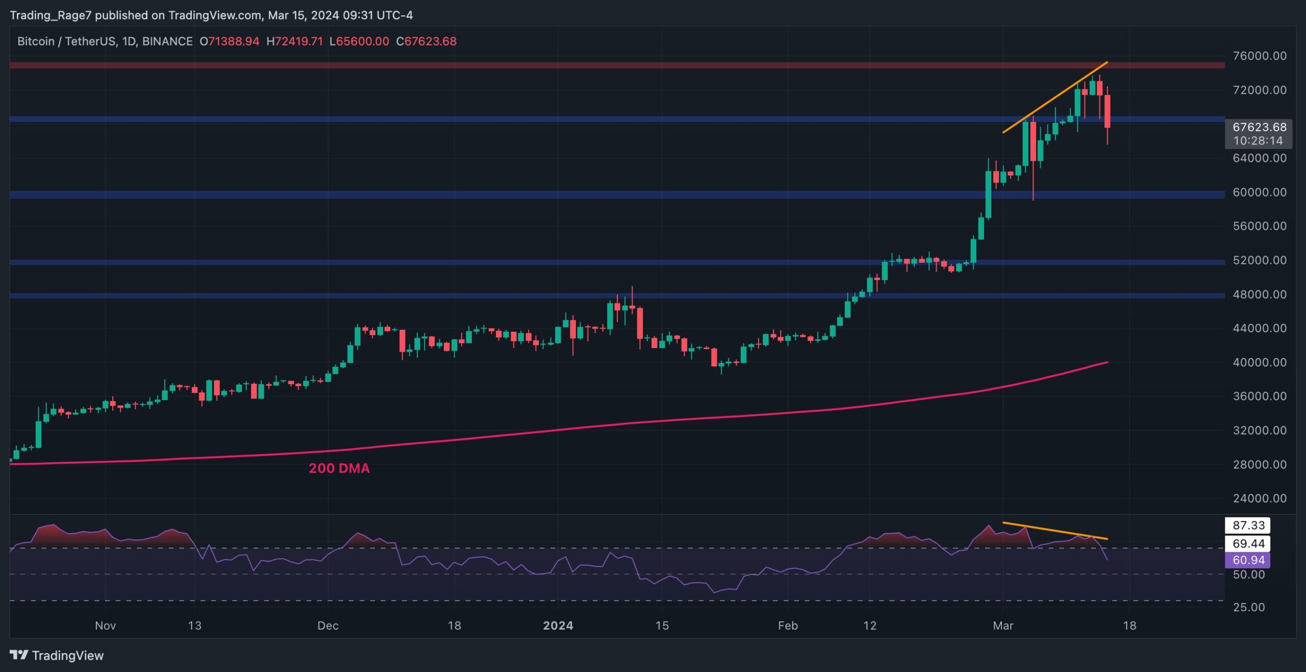 btc_price_chart_1503241