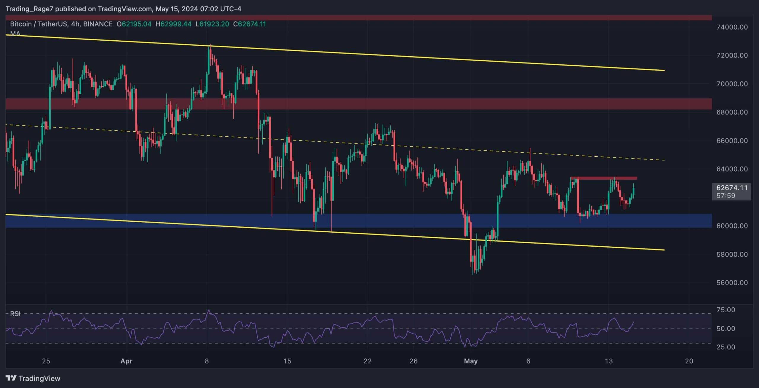 btc_price_chart_1505242