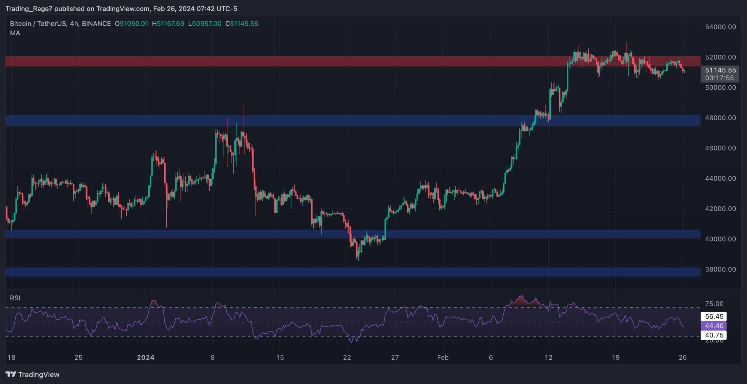 btc_price_analysis_2602242