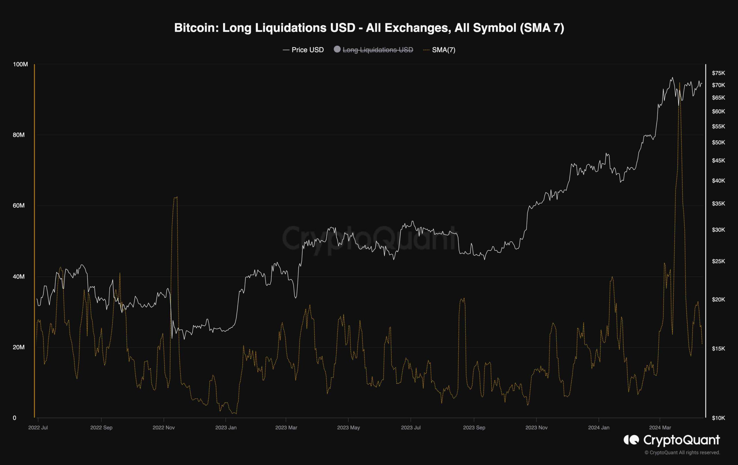 btc_long_liquidations_chart_1104241