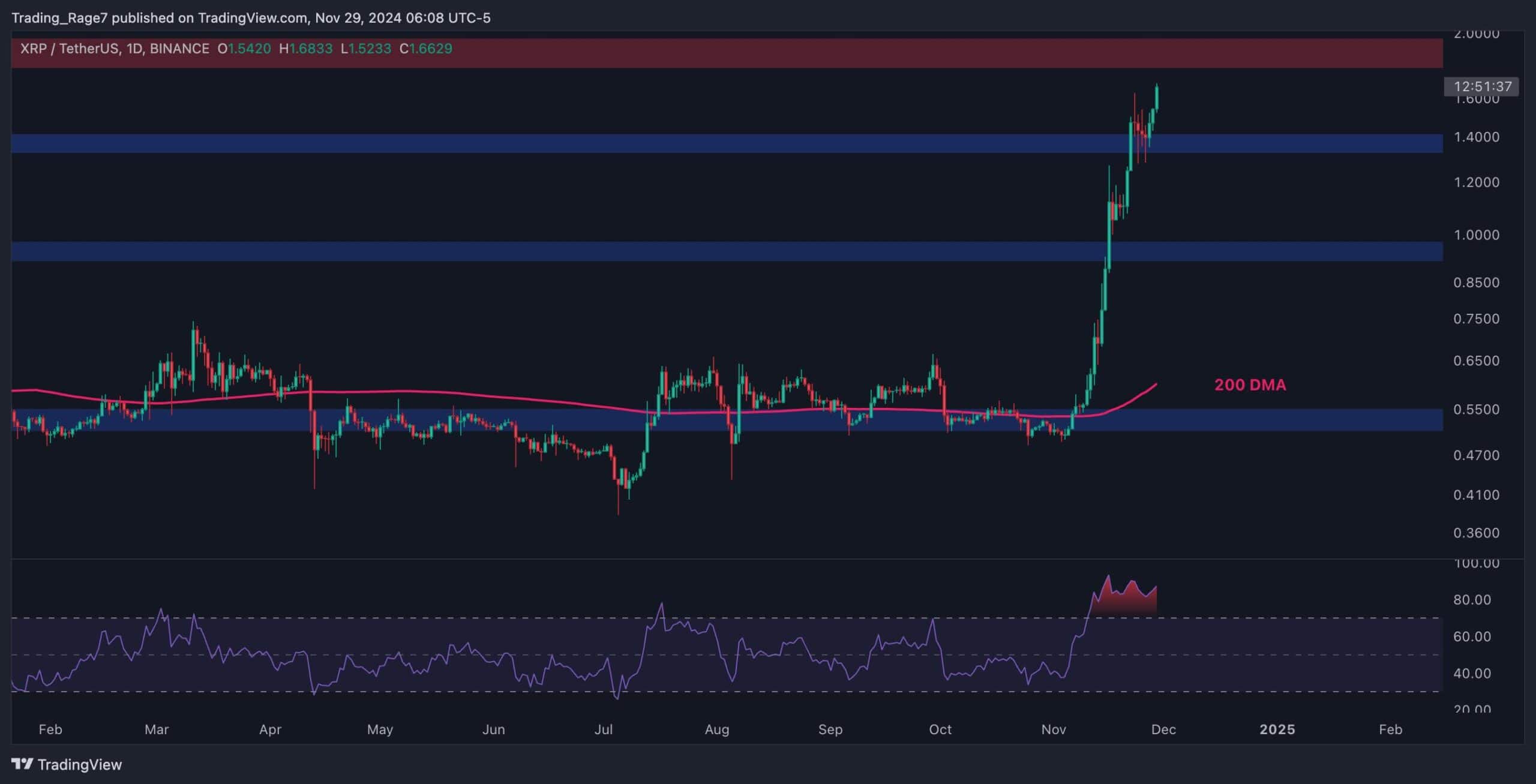 xrp_price_chart_2911241