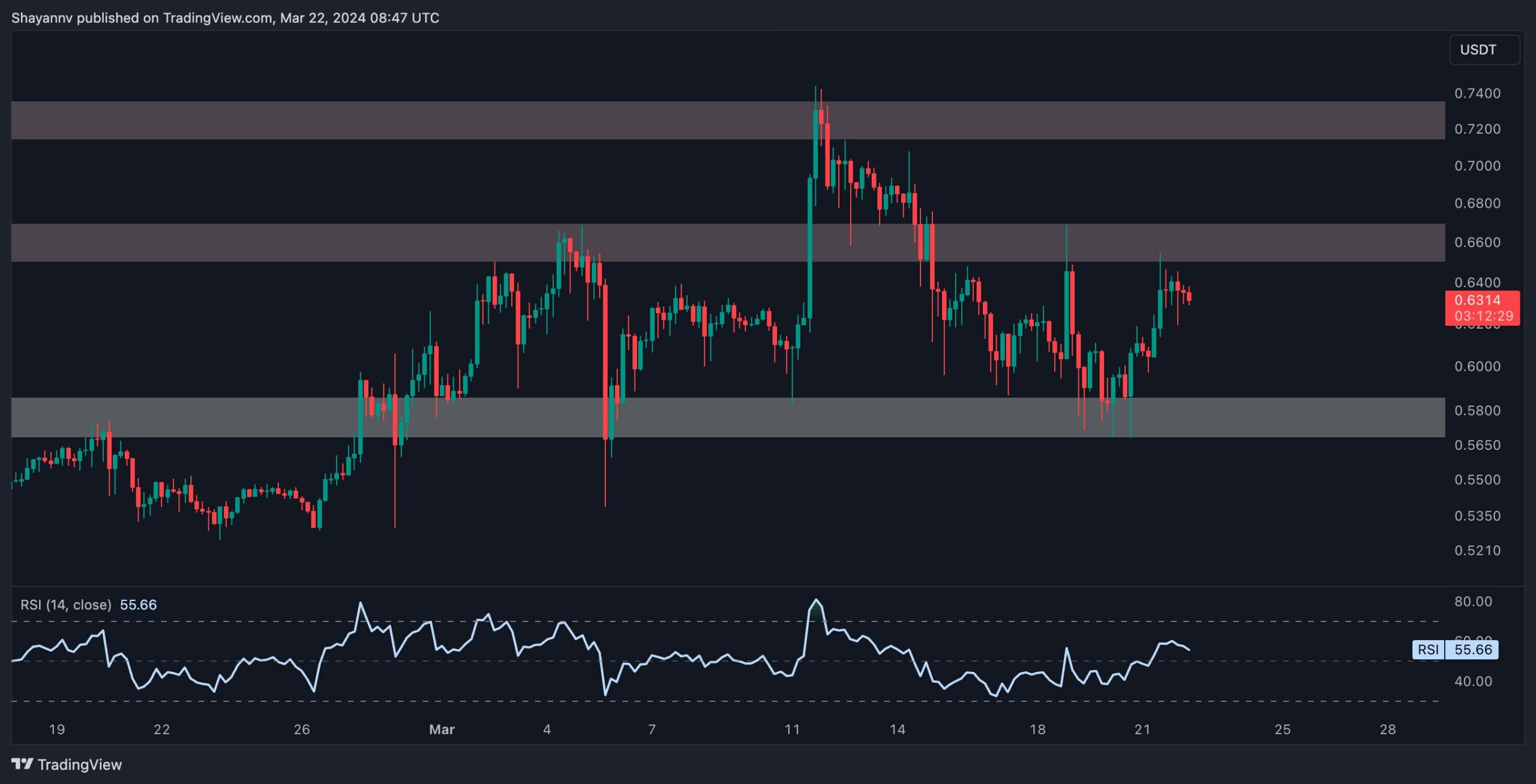 xrp_price_chart_2203241