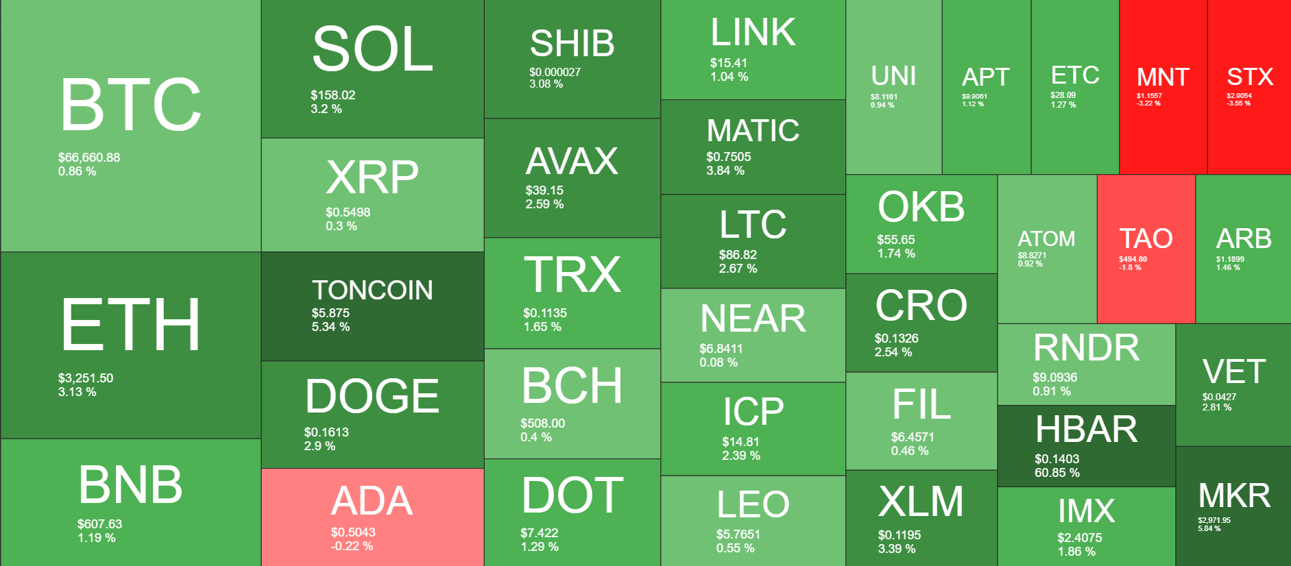 Cryptocurrency Market Overview. Source: QuantifyCrypto