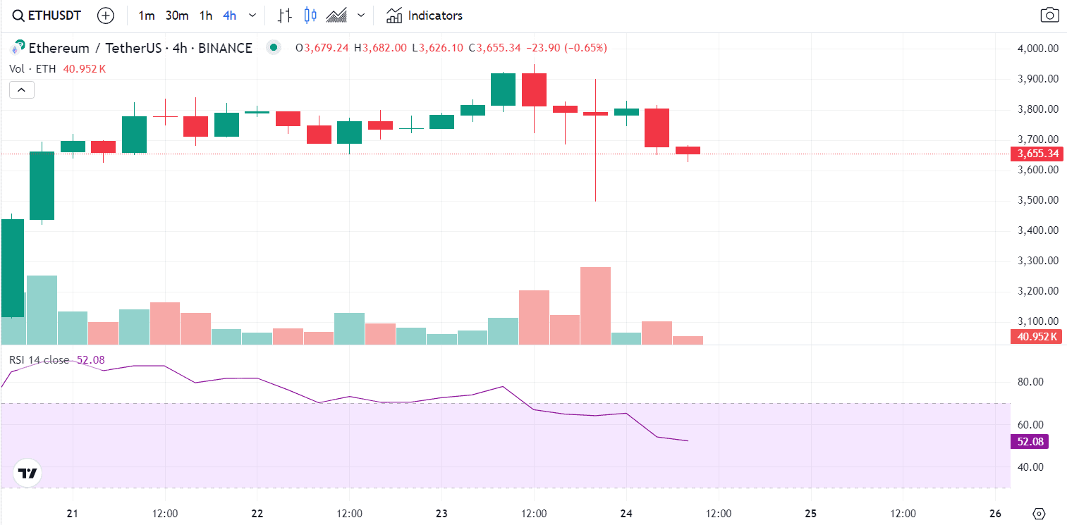 ETH RSI