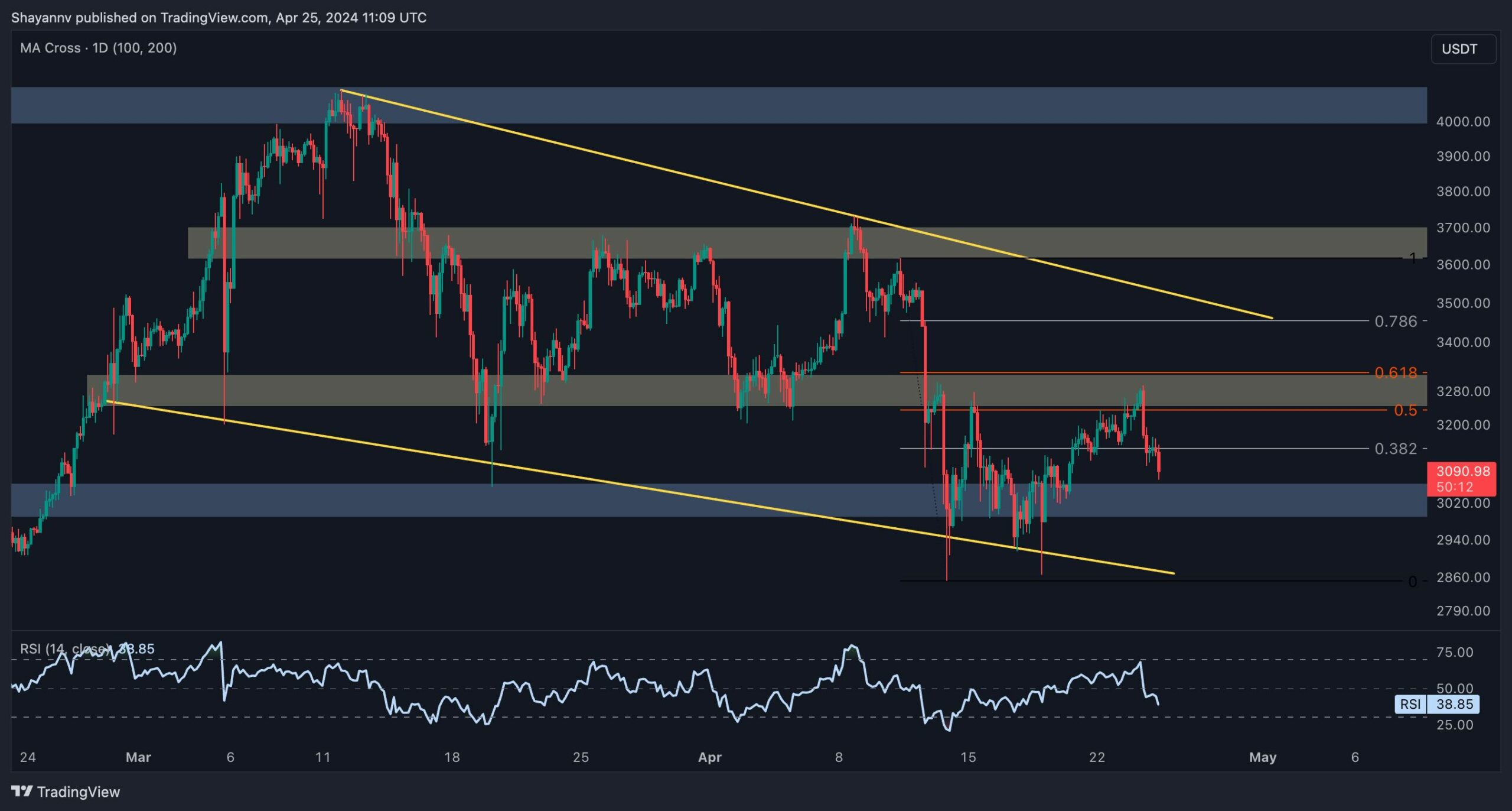 eth_price_analysis_chart_2504242