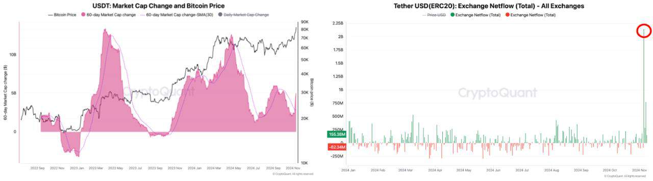 Stablecoin Reserves and BTC Prices. Source: CryptoQuant