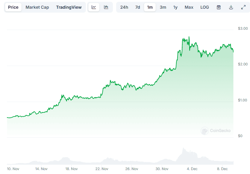 XRP Price