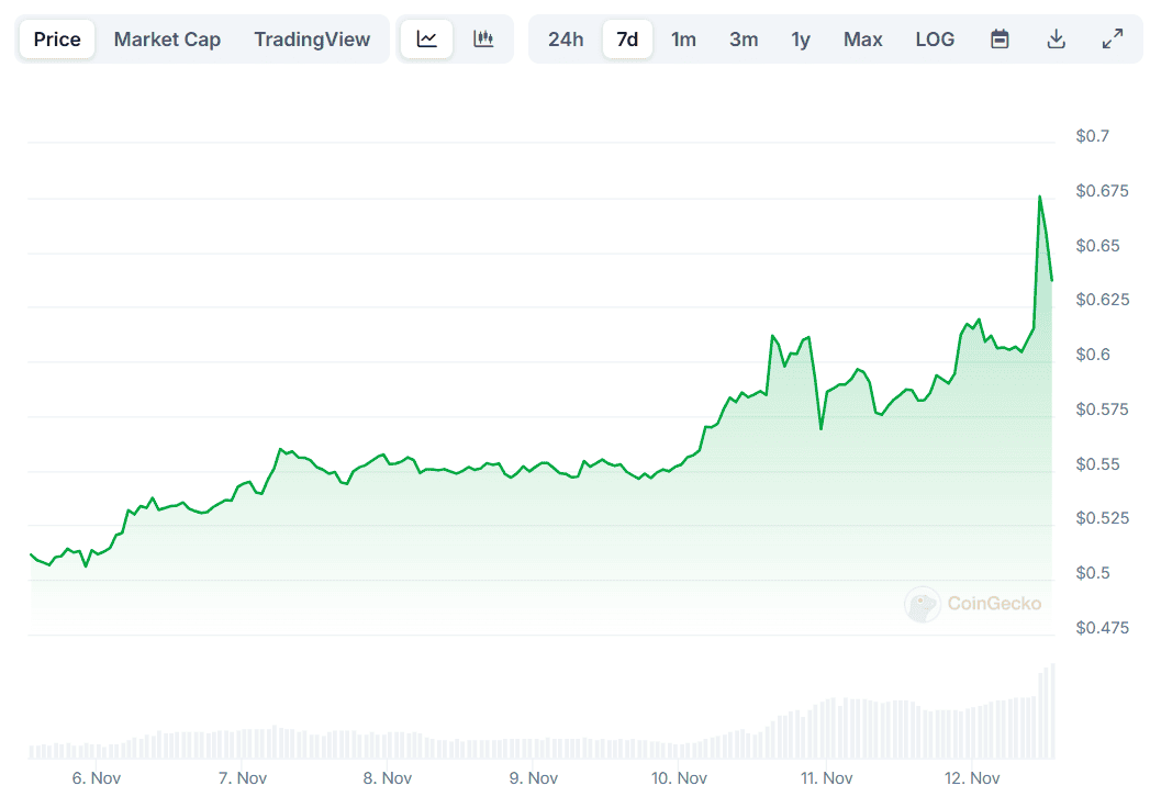 XRP Price