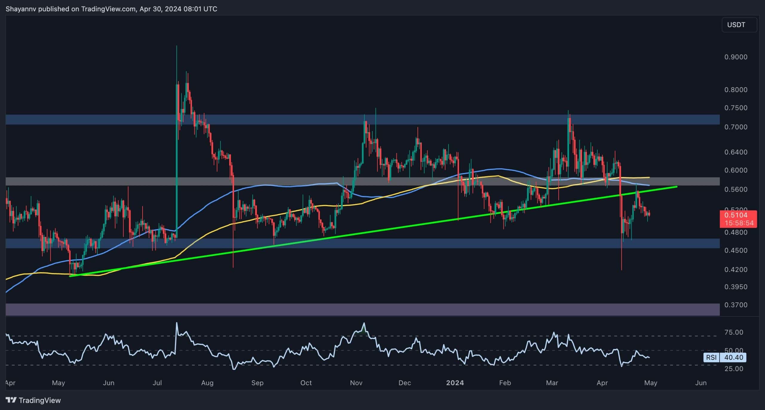 xrp_price_chart_3004241