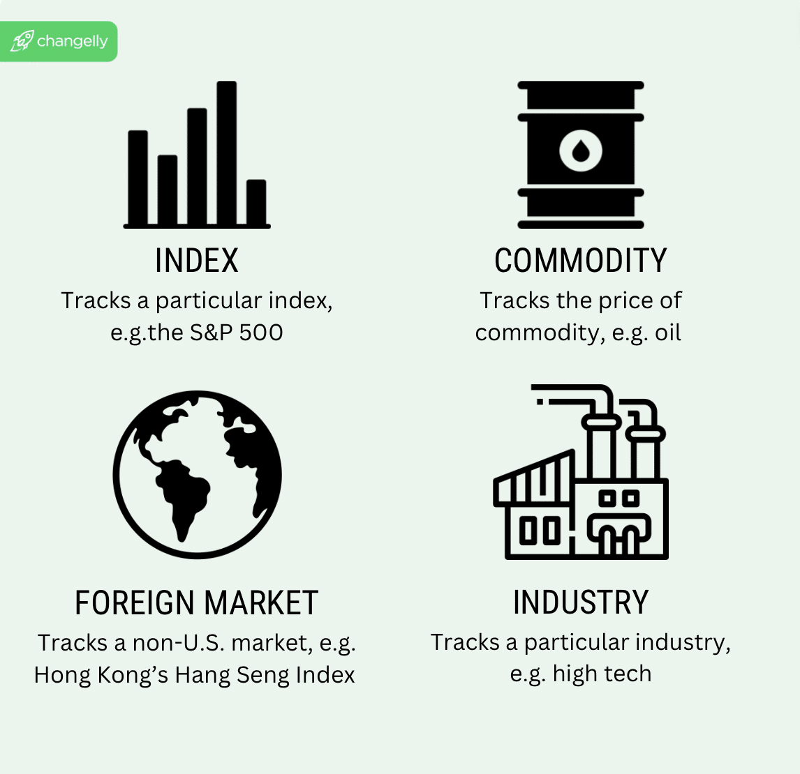 Different types of ETFs: Index, Commodity, Foreign Market, and Industry