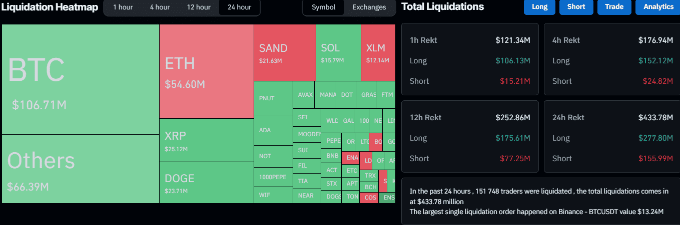 Liquidation Heat Map. Source: CoinGlass